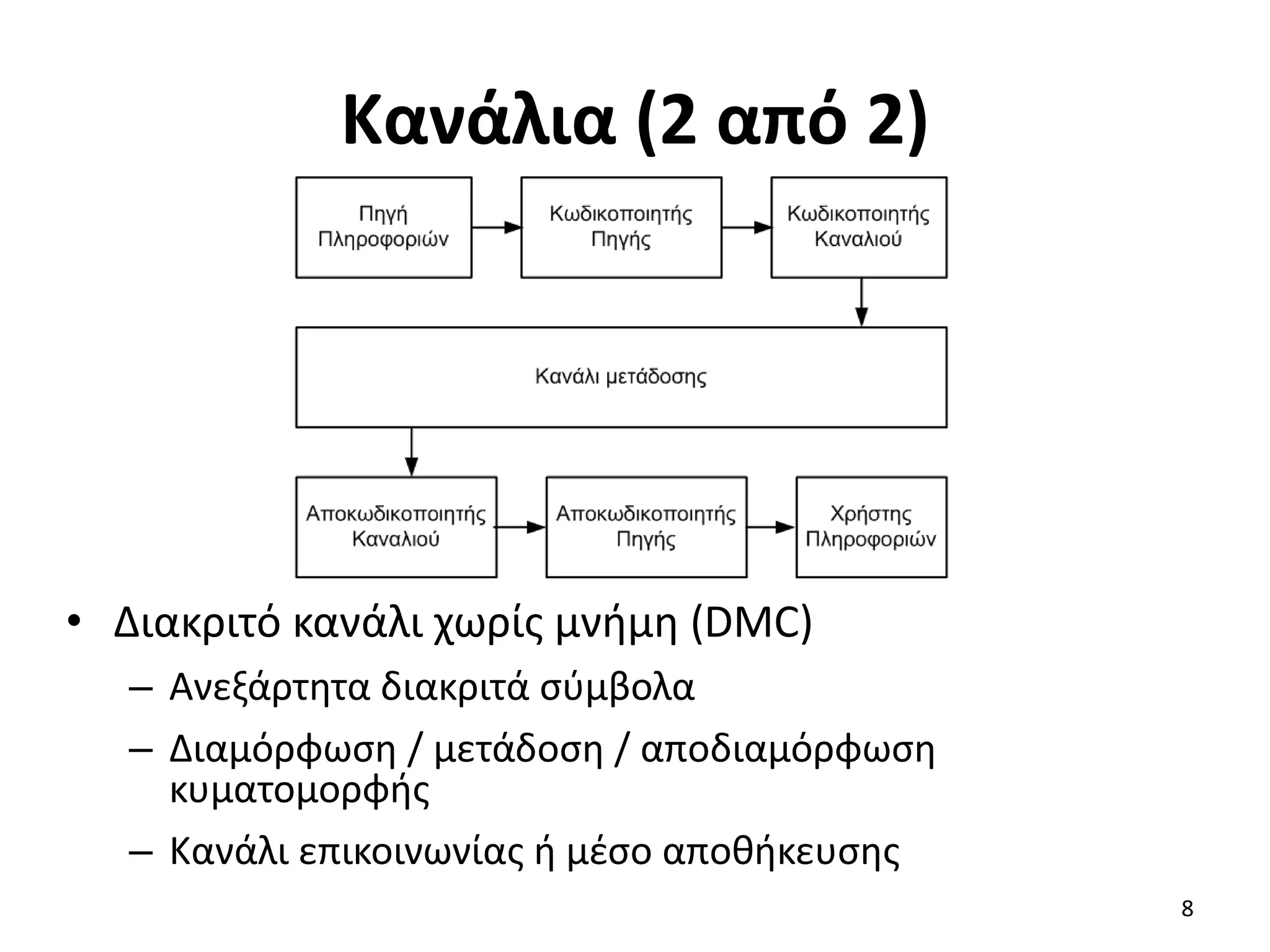 Κανάλια (2 από 2)
• Διακριτό κανάλι χωρίς μνήμη (DMC)
– Ανεξάρτητα διακριτά σύμβολα
– Διαμόρφωση / μετάδοση / αποδιαμόρφωση
κυματομορφής
– Κανάλι επικοινωνίας ή μέσο αποθήκευσης
8
 