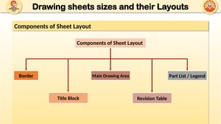 UNIT 1 - A - FUNDAMENTALS OF ENGG DRG_10-09-2025.pptx