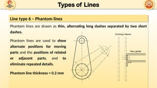 Phantom Line Spect UNIT 1 - A - FUNDAMENTALS OF ENGG DRG_10-09-2025.pptx