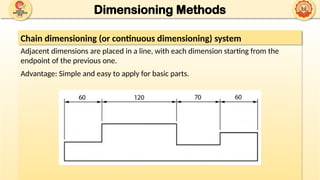 UNIT 1 - A - FUNDAMENTALS OF ENGG DRG_10-09-2025.pptx