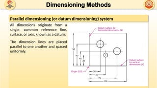 UNIT 1 - A - FUNDAMENTALS OF ENGG DRG_10-09-2025.pptx