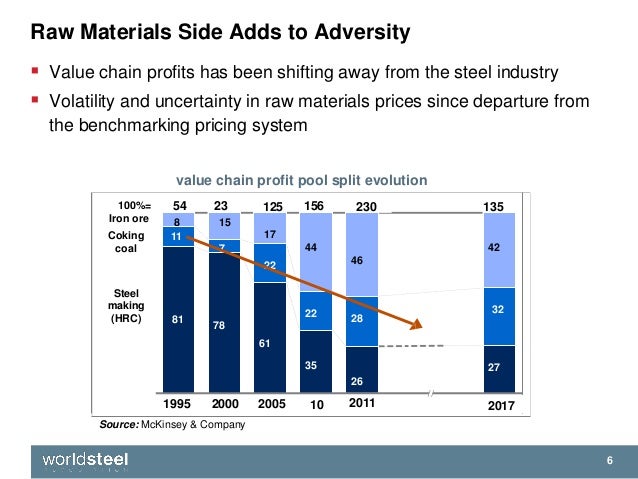 global steel industry President trump has announced a 25% tariff on imported steel here's a look at the numbers behind the industry. global steel industry President trump has announced a 25% tariff on imported steel here's a look at the numbers behind the industry.