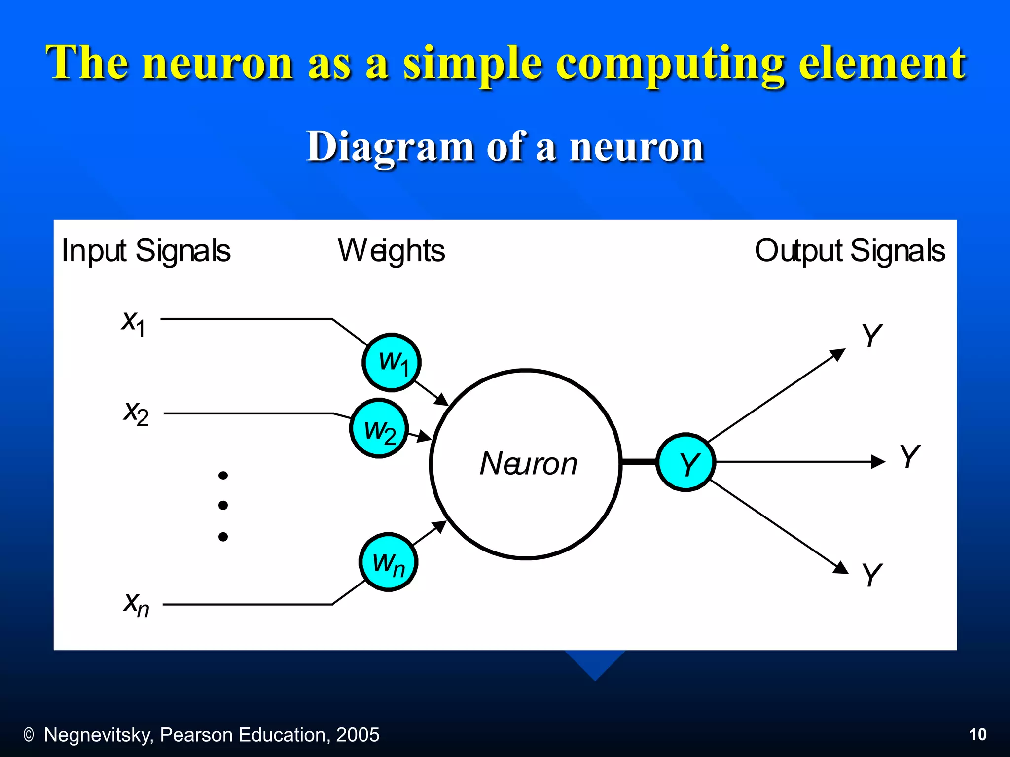 © Negnevitsky, Pearson Education, 2005 10
The neuron as a simple computing element
Diagram of a neuron
Neuron Y
Input Signals
x1
x2
xn
Output Signals
Y
Y
Y
w2
w1
wn
Weights
 