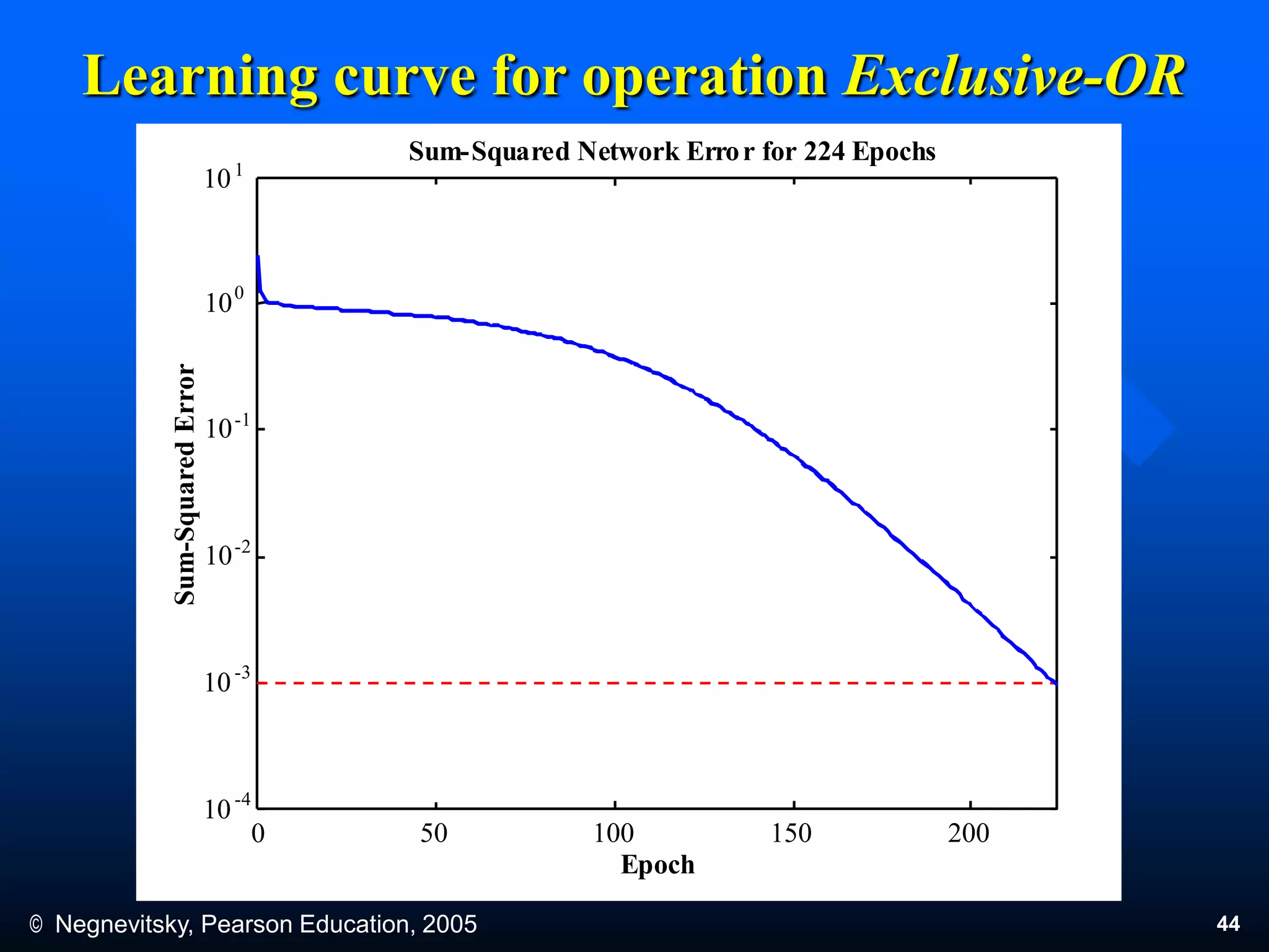 © Negnevitsky, Pearson Education, 2005 44
Learning curve for operation Exclusive-OR
0 50 100 150 200
101
Epoch
Sum-Squared Network Error for 224 Epochs
100
10-1
10-2
10-3
10-4
Sum-SquaredError
 