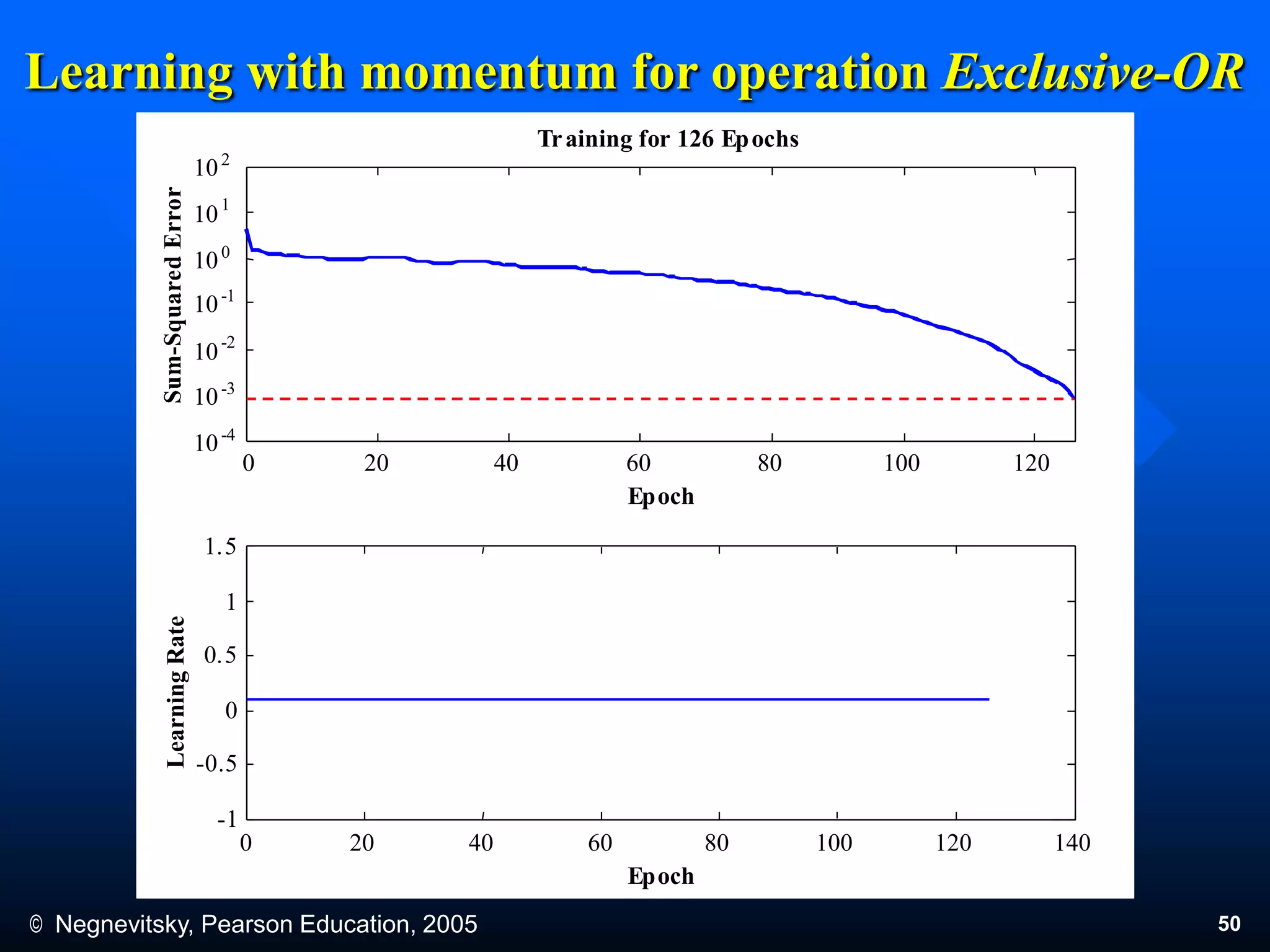 © Negnevitsky, Pearson Education, 2005 50
Learning with momentum for operation Exclusive-OR
0 20 40 60 80 100 120
10-4
10-2
100
102
Epoch
Training for 126 Epochs
0 100 140
-1
-0.5
0
0.5
1
1.5
Epoch
10-3
101
10-1
20 40 60 80 120
LearningRate
 