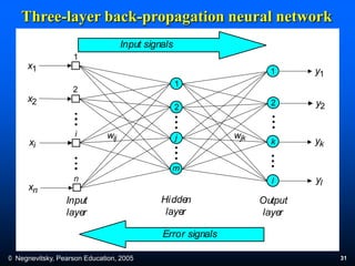 Machine Learning Neur 2013-1 Machine Learning Lecture 04 - Michael Negnevitsky - Artificial ...
