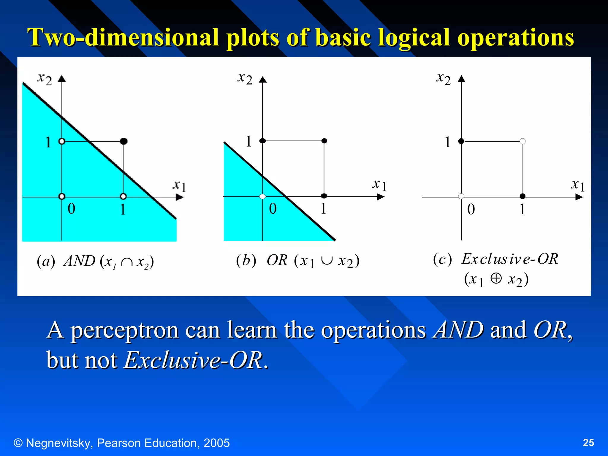Two-dimensional plots of basic logical operations
x2

x2

x2

1

1

1
x1

x1
0

1

(a) AND (x1 ∩ x2)

0

1

(b) OR (x 1 ∪ x 2 )

x1
0

1

(c) Ex cl us iv e- OR
(x 1 ⊕ x 2 )

A perceptron can learn the operations AND and OR,
but not Exclusive-OR.
© Negnevitsky, Pearson Education, 2005

25

 