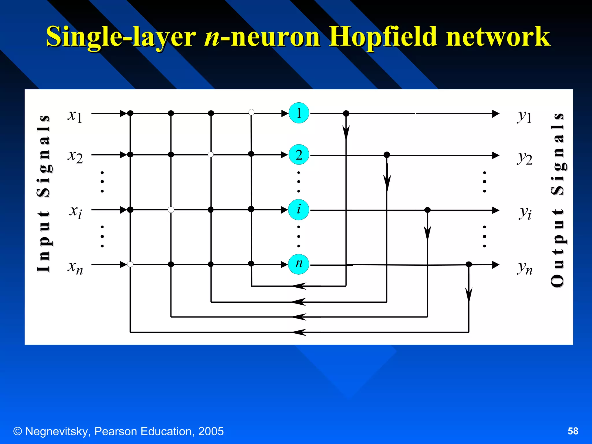 x1

1

y1

x2

2

y2

xi

i

yi

xn

n

yn

© Negnevitsky, Pearson Education, 2005

Output Signals

Input Signals

Single-layer n-neuron Hopfield network

58

 