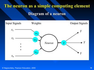 The neuron as a simple computing element
Diagram of a neuron
Input Signals
x1
x2

xn

Weights

Output Signals
Y

w1
w2

wn

© Negnevitsky, Pearson Education, 2005

Neuron

Y

Y
Y

10

 