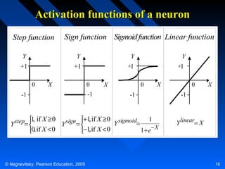 Activation functions of a neuron
Step function

Sign function Sigmoid function Linear function

Y

Y

Y

Y

+1

+1

1

1

0

X

0

X

-1

-1

0
-1

1
,
step=  , if X ≥ 0 Y sign = +1 if X ≥ 0 Y sigmoid=
Y


0, if X < 0

−1, if X < 0

© Negnevitsky, Pearson Education, 2005

X

0

X

-1

1
1 + e− X

Y linear= X

12

 