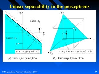 Linear separability in the perceptrons
x2

x2
Class A 1
1
1

Class A 2

2

x1

x1

2
x 1w 1 + x 2w 2 −θ = 0
(a) Two-input perceptron.

© Negnevitsky, Pearson Education, 2005

x3

x1w 1 + x2w 2 + x3w 3 −θ = 0
(b) Three-input perceptron.

17

 