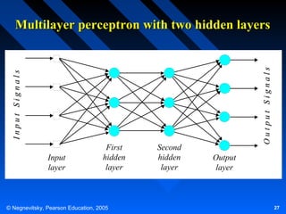 Input Signals

Output Signals

Multilayer perceptron with two hidden layers

Input
layer

First
hidden
layer

© Negnevitsky, Pearson Education, 2005

Second
hidden
layer

Output
layer

27

 