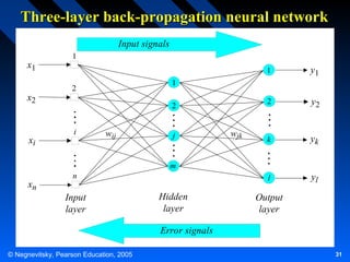 Three-layer back-propagation neural network
Input signals
x1
x2

xi

1
1

2

y2

k

yk

l

yl

1

2

2
i

y1

wij

j

wjk

m

xn

n

Input
layer

Hidden
layer

Output
layer

Error signals
© Negnevitsky, Pearson Education, 2005

31

 