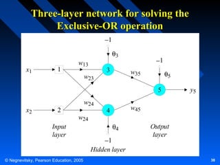 Three-layer network for solving the
Exclusive-OR operation
−1
θ3
x1

1

w13
w23

3

−1
w35

θ5
5

x2

2

w24
w24

Input
layer

© Negnevitsky, Pearson Education, 2005

y5

w45

4
θ4

−1
Hidden layer

Output
layer

38

 