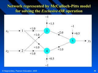 Network represented by McCulloch-Pitts model
for solving the Exclusive-OR operation
−1
+1.5

x1

1

+1.0

3

−1
−2.0

+1.0

+0.5

5
x2

2

+1.0
+1.0

y5

+1.0

4
+0.5
−1

© Negnevitsky, Pearson Education, 2005

46

 