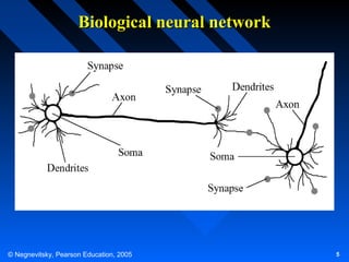Biological neural network
Synapse
Axon

Soma
Dendrites

Synapse

Dendrites
Axon

Soma
Synapse

© Negnevitsky, Pearson Education, 2005

5

 