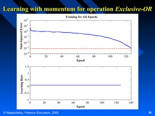 Learning with momentum for operation Exclusive-OR
10

Training for 126 Epochs

2

10 1
10 0
10 -1
10 -2
10 -3
10 -4

0

20

40

60
Epoch

80

100

120

1.5
Learning Rate

1
0.5
0
-0.5
-1

0

20

40

60

80

100

120

140

Epoch
© Negnevitsky, Pearson Education, 2005

50

 