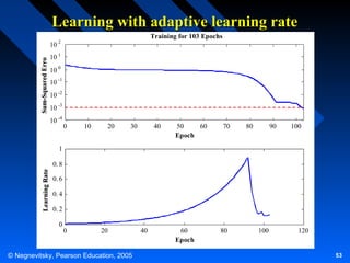 Learning with adaptive learning rate
Sum-Squared Erro

10

Training for 103 Epochs

2

10 1
10 0
10 -1
10 -2
10 -3
10 -4

0

10

20

30

40

50
60
Epoch

70

80

90

100

1
Learning Rate

0. 8
0. 6
0. 4
0. 2
0

0

20

© Negnevitsky, Pearson Education, 2005

40

60
Epoch

80

100

120

53

 