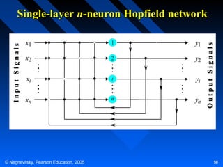 x1

1

y1

x2

2

y2

xi

i

yi

xn

n

yn

© Negnevitsky, Pearson Education, 2005

Output Signals

Input Signals

Single-layer n-neuron Hopfield network

58

 