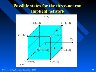Possible states for the three-neuron
Hopfield network
y2
(−1,1, −1)

(1, 1, −1)

(1, 1, 1)

(−1, 1, 1)

y1
0
(1,−1,−1)

(−1,−1,−1)

y3

(−1,−1, 1)

© Negnevitsky, Pearson Education, 2005

(1,−1, 1)
62

 