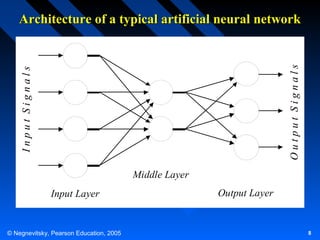 Input Signals

Output Signals

Architecture of a typical artificial neural network

Middle Layer
Input Layer

© Negnevitsky, Pearson Education, 2005

Output Layer

8

 