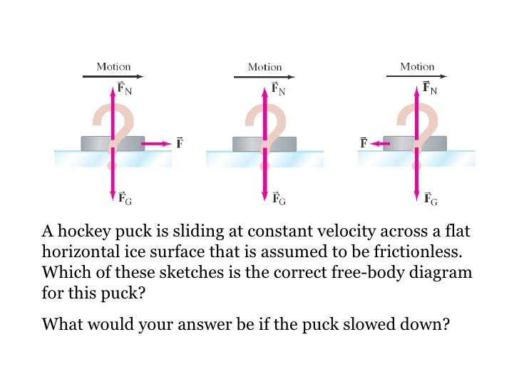 07 newton's law of motion