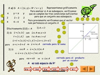 2 a) Si A = { (x, y) ∈ R2 / x = y }    Representamos gráficamente
                         Para analizar si A es subespacio, verificamos
 x      y=x      y      que se cumplan las tres condiciones suficientes
                             para que un conjunto sea subespacio.
 2      2=2      2
                      Pero previamente verificamos que el vector
 4      4=4      4    nulo pertenezca al conjunto A

 Efectivamente (0,0) ∈ A              1) A ≠ ∅

 2) Si u = ( a , b )    con u ∈ A ⇔ a = b
        v = ( c,d )     con v ∈ A ⇔ c = d
       u +v = ( a, b ) + ( c,d ) = ( a + c, b + d )
pero   a + c = b + d ⇒ u +v ∈ A                  cerrada para la suma

  3) Si        α ∈R ∧ u = ( a,b) ∈A
          α ⋅ u = α ⋅ ( a , b ) = ( αa , α b )

               pero      α a = αb      ⇒ α ⋅u ∈A                cerrada para el producto
                                                                     por un escalar
                          A es sub espacio de R2

                       2 b - c      2 d           2 e     2 f       2 g - h   2 i
 