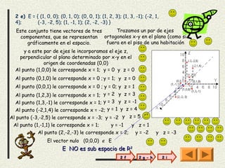 2 e) E = { (1, 0, 0); (0, 1, 0); (0, 0, 1); (1, 2, 3); (1, 3, -1); (-2, 1,
  4);       (-3, -2, 5); (1, -1, 1); (2, -2, -3) }
  Este conjunto tiene vectores de tres     Trazamos un par de ejes
    componentes, que se representan ortogonales x-y en el plano (como si
       gráficamente en el espacio.     fuera en el piso de una habitación
      y a este par de ejes le incorporamos el eje z,
    perpendicular al plano determinado por x-y en el
               origen de coordenadas (0,0)
  Al punto (1,0,0) le corresponde x = 1; y = 0 y z = 0
  Al punto (0,1,0) le corresponde x = 0 ; y = 1; y z = 0
  Al punto (0,0,1) le corresponde x = 0 ; y = 0; y z = 1
  Al punto (1,2,3) le corresponde x = 1; y = 2 y z = 3
  Al punto (1,3,-1) le corresponde x = 1; y = 3 y z = -1
  Al punto (-2,1,4) le corresponde x = -2; y = 1 y z = 4
Al punto (-3,-2,5) le corresponde x = -3; y = -2 y z = 5
 Al punto (1,-1,1) le corresponde x = 1;      y = -1  y z=1
            Al punto (2,-2,-3) le corresponde x = 2; y = -2                y z = -3
                  El vector nulo (0,0,0) ∉ E
                          E NO es sub espacio de R2
                                                        2 f      2 g - h       2 i
 