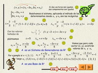 ( x , y ) = ( α1 − 2α2 ,2α1 + α2 )                       Si dos vectores son iguales,
                                                                      sus componentes son iguales
          α1 − 2α2 = x
          
                                    Resolvemos el sistema, aplicando el método de los
          2α1 + α2 = y
                                     determinantes donde α1 y α2 son las incógnitas

      1    −2                                                                    x   −2
∆=               = ( 1 ⋅ 1 − 2 ⋅ ( −2)) = ( 1 + 4 ) = 5                 ∆ α1 =            = ( x ⋅ 1 − ( −2 ) ⋅ y ) =   x + 2y
     2      1                                                                    y   1

                                               1   x
 Con los valores                      ∆α 2 =           =   ( 1 ⋅ y − 2 ⋅ x ) = − 2x + y
 hallados de                                   2   y


 planteamos                    ∆=5         ∆ α1 = x + 2y                 ∆ α 3 = −2x + y

                 ∆ α1       x + 2y                         ∆ α2        − 2x + y                    Vemos que para cada
          α1 =          =                          α2 =           =                               vector (x, y), existirán
                  ∆           5                             ∆             5
                                                                                                    valores de α1 y α2
                            A es un Sistema de Generadores de R2
                                          x + 2y         3 + 2⋅1                   − 2x + y        − 2⋅3 + 1
     Por ejemplo si v = ( 3, 1 )               α1 = =            =1         α2 =               =             = −1
                                              5             5                           5              5
             luego α1 ⋅ ( 1,2) + α2 ⋅ ( −2,1 ) = 1 ⋅ ( 1,2) + ( −1 ) ⋅ ( −2,1 ) = ( 1,2 ) + ( 2, −1 ) = ( 3, 1 )

                            A es una Base de R2

                                                                         4 b          4 c         4 d
 