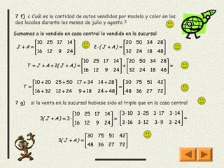 7 f) ¿ Cuál es la cantidad de autos vendidos por modelo y color en los
dos locales durante los meses de julio y agosto ?

Sumamos a lo vendido en casa central lo vendido en la sucursal
        10 25 17 14                             20 50 34 28
 J +A =                           2 ⋅( J + A) =            
        16 12 9 24
                                                32 24 18 48
                                                             
                                10 25 17 14  20 50 34 28 
       T = J + A + 2( J + A ) =             +            =
                                16 12 9 24  32 24 18 48
                                                         

      10 + 20 25 + 50 17 + 34 14 + 28  30 75 51 42
   T =                                 =          
      16 + 32 12 + 24 9 + 18 24 + 48  48 36 27 72
                                                  

7 g)    si la venta en la sucursal hubiese sido el triple que en la casa central

                             10 25 17 14   3 ⋅ 10 3 ⋅ 25 3 ⋅ 17 3 ⋅ 14 
            3( J + A ) = 3 ⋅             =                             =
                             16 12 9 24 
                                           3 ⋅ 16 3 ⋅ 12 3 ⋅ 9 3 ⋅ 24 
                                                                         

                                 30 75 51 42
                    3( J + A ) =             
                                  48 36 27 72
                                             
 