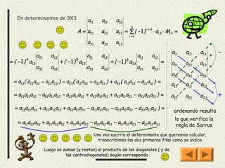 En determinantes de 3X3                   a11      a12     a13
                                                                         3
                                     A = a21          a22     a23 = ∑ ( −1 ) i + 3 ⋅ ai 3 ⋅ Mi 3 =
                                                                        i =1
                                             a31      a32     a33

               a21      a22                  a11      a12                      a11   a12
                                                                                               a11   a12   a13       -
       4                             5                              6
= ( −1 ) a13                  + ( −1 ) a23                  + ( −1 ) a33                   =   a21   a22   a23
               a31      a32                  a31      a32                      a21   a22
                                                                                               a31   a32   a33
 = a13( a21a32 − a31a22 ) − a23( a11a32 − a31a12 ) + a33( a11a22 − a21a12 ) =
                                                                                               a11   a12    a13
 = a13a21a32 − a13a31a22 − a23a11a32 + a23a31a12 + a33a11a22 − a33a21a12 ) =                   a21   a22   a23       +
  = a13a21a32 + a23a31a12 + a33a11a22 − a13a31a22 − a23a11a32 − a33a21a12 ) =
                                                                                                ordenando resulta
                                                                                                lo que verifica la
   = a11a22a33 + a21a32a13 + a31a12a23 − a31a22a13 − a11a32a23 − a21a12a33
                                                                                                 regla de Sarrus
                                                   Una vez escrito el determinante que queremos calcular,
                                                     transcribimos las dos primeras filas como se indica

                     Luego se suman (y restan) el producto de las diagonales ( y de
                               las contradiagonales) según corresponda
 