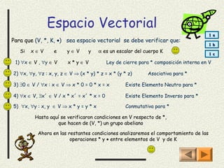 Espacio Vectorial
                                                                                       1 a
Para que (V, *, K, •) sea espacio vectorial se debe verificar que:
                                                                                      1 b
   Si   x∈V       e     y∈V       y    α es un escalar del cuerpo K                    1 c

 1) ∀x ∈ V , ∀y ∈ V      x*y∈V             Ley de cierre para * composición interna en V

2) ∀x, ∀y, ∀z : x, y, z ∈ V ⇒ (x * y) * z = x * (y * z)     Asociativa para *

3) ∃0 ∈ V / ∀x : x ∈ V ⇒ x * 0 = 0 * x = x         Existe Elemento Neutro para *

4) ∀x ∈ V, ∃x´ ∈ V / x * x´ = x´ * x = 0           Existe Elemento Inverso para *

5) ∀x, ∀y : x, y ∈ V ⇒ x * y = y * x               Conmutativa para *

         Hasta aquí se verificaron condiciones en V respecto de *,
                  que hacen de (V, *) un grupo abeliano

           Ahora en las restantes condiciones analizaremos el comportamiento de las
                         operaciones * y • entre elementos de V y de K
 