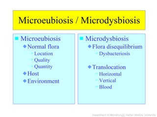 Microeubiosis / Microdysbiosis Microeubiosis Normal flora Location Quality Quantity Host Environment Microdysbiosis Flora disequilibrium Dysbacteriosis Translocation Horizontal Vertical Blood 