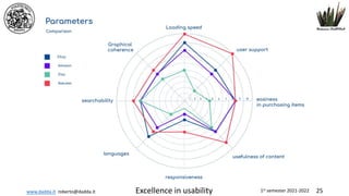 www.dadda.it roberto@dadda.it Excellence in usability 1st semester 2021-2022 25
 