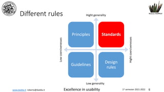 www.dadda.it roberto@dadda.it Excellence in usability 1st semester 2021-2022 6
Different rules
Principles Standards
Guidelines
Design
rules
Hight generality
Low generality
Low
coercivenesses
Hight
coercivenesses
 