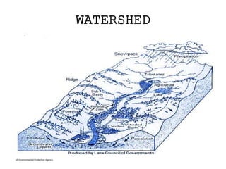US Environmental Protection Agency
WATERSHED
 