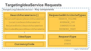 Google Inc. - All Rights Reserved
TargetingIdeaService Requests
TargetingIdeaSelector - Key components
SearchParameters[]
RelatedToQuerySearchParameter
LocationSearchParameter
RelatedToUrlSearchParameter
ExcludedKeywordSearchParamete
r
RequestedAttributeTypes
SEARCH_VOLUME
AVERAGE_CPC
COMPETITION
KEYWORD_TEXT
RequestType
IDEAS
STATS
IdeaType
CurrencyCode
 