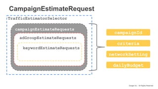 Google Inc. - All Rights Reserved
CampaignEstimateRequest
TrafficEstimatorSelector
campaignEstimateRequests
adGroupEstimateRequests
keywordEstimateRequests
campaignId
dailyBudget
criteria
networkSetting
 