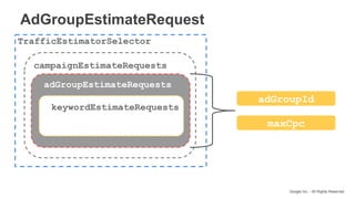 Google Inc. - All Rights Reserved
AdGroupEstimateRequest
TrafficEstimatorSelector
campaignEstimateRequests
adGroupEstimateRequests
keywordEstimateRequests
adGroupId
maxCpc
 