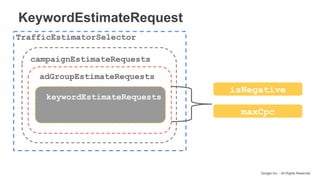 Google Inc. - All Rights Reserved
KeywordEstimateRequest
TrafficEstimatorSelector
campaignEstimateRequests
adGroupEstimateRequests
keywordEstimateRequests
isNegative
maxCpc
 