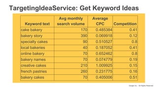 Google Inc. - All Rights Reserved
Keyword text
Avg monthly
search volume
Average
CPC Competition
cake bakery 170 0.485384 0.41
bakery story 390 0.069918 0.12
specialty cakes 90 0.510527 0.8
local bakeries 40 0.187052 0.41
online bakery 70 0.652462 0.8
bakery names 70 0.074779 0.19
creative cakes 210 1.009925 0.15
french pastries 260 0.231775 0.16
bakery cakes 70 0.405006 0.51
TargetingIdeaService: Get Keyword Ideas
 
