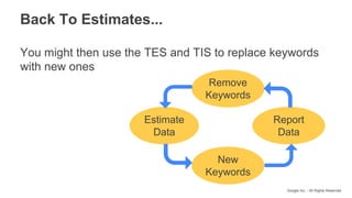 Google Inc. - All Rights Reserved
You might then use the TES and TIS to replace keywords
with new ones
Back To Estimates...
Estimate
Data
Report
Data
Remove
Keywords
New
Keywords
 
