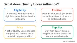 Google Inc. - All Rights Reserved
What does Quality Score influence?
Eligibility
Determines whether an ad is
eligible to enter the auction for
that query
Position
Determines relative position of
an ad in relation to other ads
on that result page
Price
A better Quality Score reduces
the price you need to bid to
maintain a given position
Top Slot
Only high quality ads are
eligible to appear above the
natural search results
 