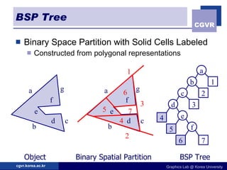 BSP Tree Binary Space Partition with Solid Cells Labeled Constructed from polygonal representations a b c d e f g Object a b c d e f g Binary Spatial Partition 1 2 3 4 5 6 7 1 2 a 3 b c 4 d 5 6 e 7 f BSP Tree 