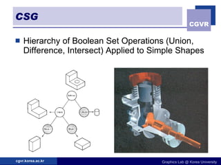 CSG Hierarchy of Boolean Set Operations (Union, Difference, Intersect) Applied to Simple Shapes 
