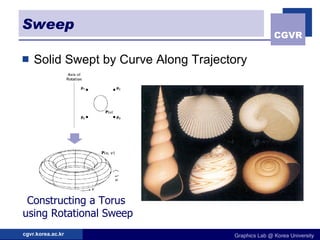 Sweep Solid Swept by Curve Along Trajectory Constructing a Torus  using Rotational Sweep 