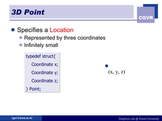 3D Point Specifies a  Location Represented by three coordinates Infinitely small typedef struct{ Coordinate x; Coordinate y; Coordinate z; } Point; (x, y, z) 