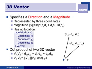 3D Vector Specifies a  Direction  and a  Magnitude Represented by three coordinates Magnitude ||v||=sqrt(d x d x  + d y d y  +d z d z ) Has no location Dot product of two 3D vector V 1  V 2  = d x1 d x2  + d y1 d y2  + d z1 d z2 V 1  V 2   = ||V 1 ||||V 2 || cos(  ) typedef struct{ Coordinate x; Coordinate y; Coordinate z; } Vector; (d x 1 , d y 1 , d z 1 ) (d x 2 , d y 2 , d z 2 ) 