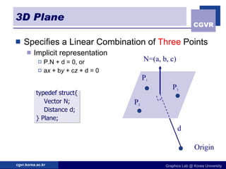 3D Plane Specifies a Linear Combination of  Three  Points Implicit representation P N + d = 0, or a x  + b y  + c z  + d = 0  typedef struct{ Vector N; Distance d; } Plane; N=(a, b, c) P 3 P 2 P 1 Origin d 