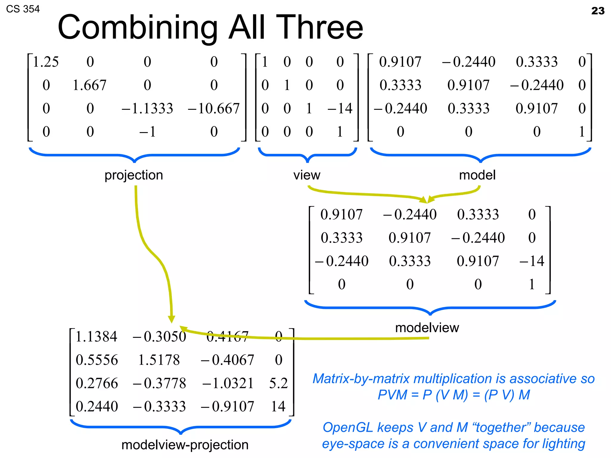 Combining All Three projection  view  model  modelview  modelview-projection Matrix-by-matrix multiplication is associative so PVM = P (V M) = (P V) M OpenGL keeps V and M “together” because eye-space is a convenient space for lighting 